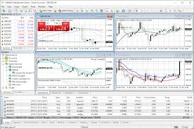 metatrader 4 forex trading platform