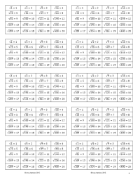Free Square Roots Of Perfect Squares Reference Card From