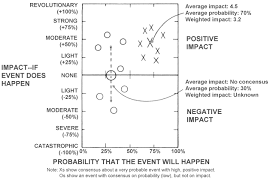 probability impact chart