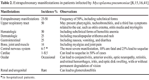 Scielo Brasil Infection By Mycoplasma Pneumoniae And Its Importance As An Etiological Agent In Childhood Community Acquired Pneumonias Infection By Mycoplasma Pneumoniae And Its Importance As An Etiological Agent In Childhood