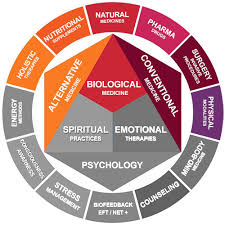 This Is Not Functional Medicine So What Is Innovative