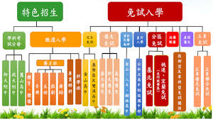 Search for text in url. å¤šå…ƒå…¥å­¸å°ˆå€ æ–°åŒ—å¸‚ç«‹å¹³æºªåœ‹æ°'ä¸­å­¸