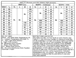 Fm 3 4 Chptr 2 Mopp Analysis