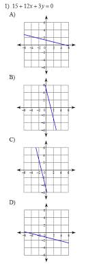 The worksheets can be made in pdf or html formats. Parallel Lines And The Coordinate Plane Graphing Linear Equations Worksheets