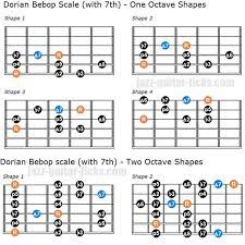 Dorian Bebop Scale With 7th Guitarscales Jazzscales Guitar For Beginners Guitar Lessons Guitar Chords And Scales