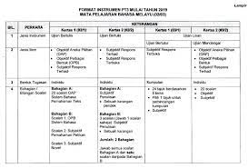 Isi kandungan format terkini bahasa melayu pt3 format terkini bahasa cina, tamil, punjabi, iban, kadazandusun dan semai pt3 pastikan anda meneliti kesemua format bagi subjek yang anda ambil dalam peperiksaan pt3. Cikgumohdramsul Blogspot Format Pt3 Terkini Lembaga Peperiksaan Kementerian Pendidikan Malaysia