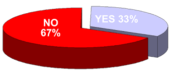 Fox News Like Distortion Of The Truth Or Mathematical