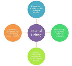 Dentist Seo Best Practices Of Adding Internal Links For Dental Clinic Websites Dental Clinic