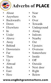 Check spelling or type a new query. Adverbs Of Place Degree Time Manner In English English Grammar Here
