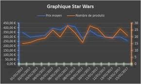 Consommation maximale de dioxygène en fonction de l'âge chez des jeunes filles sédentaires et sportives.construire à décrire le graphique obtenu. Excel Graphique 3 Axes Ajouter Un Axe Secondaire Sur Un Graphique