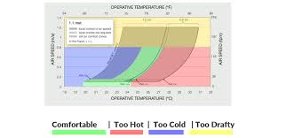 What Is Ashrae 55 Basics Of Thermal Comfort Simscale Blog