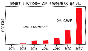 a tutorial on fairness in machine learning towards data