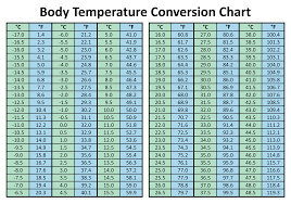 Maybe you would like to learn more about one of these? What Is 0 Degrees C In Kelvin Novocom Top