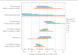 Ebola virus disease (evd) outbreak. Pdf The Impact Of Different Types Of Violence On Ebola Virus Transmission During The 2018 2020 Outbreak In The Democratic Republic Of The Congo Semantic Scholar