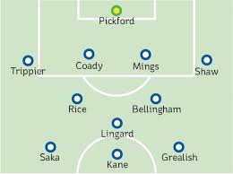 Sofascore also provides the best way to. England Team News The Expected 4 3 3 Line Up Against Austria Without Rested Chelsea And Man City Players