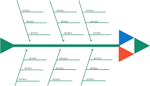 Fishbone Diagram Templates Aka Cause And Effect Or