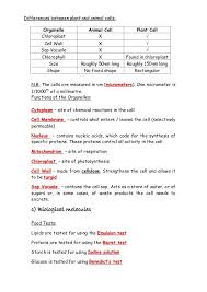 Igcse Biology Revision Notes 2 Igcse Biology Biology Revision Biology Notes
