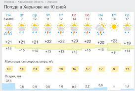 Минимальное значение дневной температуры прогнозируется на отметке +27°c, максимальное +31°c. Pogoda V Harkove Na Nedelyu S 8 Po 14 Iyulya 2019 Dozhdi Grozy Harkov Vgorode Ua