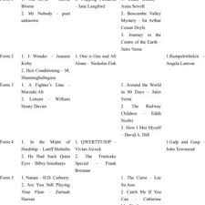 The meaning of essay is to do something new. List Of English Literature Component Prescribed Texts 2010 Onwards Download Table