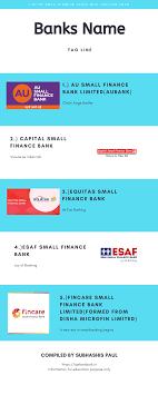 List Of Small Finance Banks With Headquarters 2020 Updated In 2020 Finance Bank Finance Banking Services