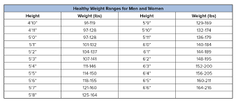 state of south carolina weight