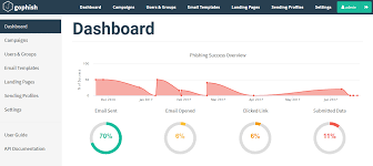 New Dashboard Graphs Issue 680 Gophish Gophish Github