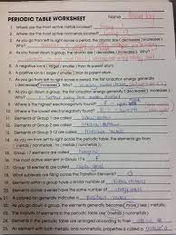 Some elements have one letter symbols, whereas some others have two letter symbols. The Periodic Table Worksheet Answers Nidecmege