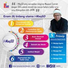 Di zaman sjahrir jadi perdana menteri inilah perundingan linggarjati terlaksana. Pelancaran Jabatan Kemajuan Islam Malaysia Jakim Facebook