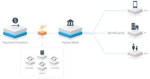 Due to a r ecent complaint by the sec against ripple labs some exchanges including bittrex & kraken have delisted the cryptocurrency from their platform. Was Ist Ripple Xrp Blockchainwelt