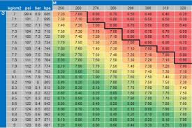 compression test results without multiple pressure figures