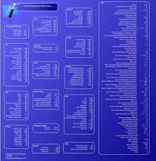Cocoa Samurai Xcode Shortcuts Updated For Xcode 3 2 On Mac Os X 10 6 Snow Leopard Keyboard Shortcuts Swift Programming Language Ios App Development