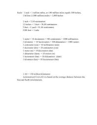 Solved (A) Convert 8.78 Dekameters (Dam) To Meters (M ). M | Chegg.Com