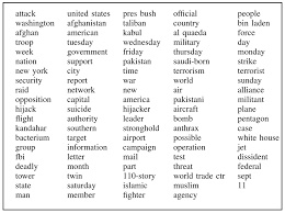 The resources in the pack are designed to help elevate your year 3 pupils' writing skills, and will expose them to an example text so that they have something to compare their own work against.along with the year 3 newspaper report example, you'll find a. Dense Subgraph Extraction With Application To Community Detection