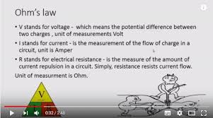 Ohms Law Definition What Is The Ohms Law Ohms Law Definitions Ohms