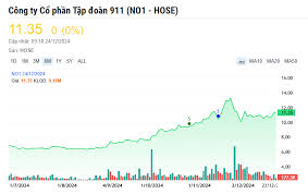 Thị giá tăng gần 70%, doanh nghiệp hợp tác cùng VinFast đón thêm ...