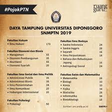 Ekonomi islam daya tampung 2020: Daya Tampung Unnes 2019 Masnurul