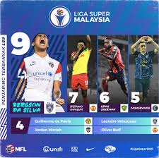 #ligasuper #ligam #penjaringterbanyak #topscorer #ifedayo #shahrelfikri #gonzalo #safawi #tchetchekipre #kpahsherman saksikan senarai 10 penjaring terbanyak. Pemain Tempatan Tenggelam Dek Awang Import Liga Super Msia News Stadium Astro