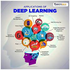 Application Of Deep Learning In 2020