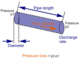 Calctool Flow In Pressurized Pipe Calculator