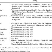 However, there is no foreign workers act or other similar law that unifies regulation of migrant worker issues in one law. Pdf Labour Migration In Southeast Asia Migration Policies Labour Exploitation And Regulation