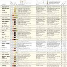 Basic Pairing Guidance New Template