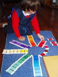 Educating The Senses Shades Of Colour Eyfs Activities Color Activities Art Classroom