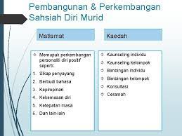 Surat siaran perkhidmatan bimbingan & kaunseling di sekolah 2013. Pengurusan Bimbingan Dan Penasihatan Kps 3014 Pengurusan Pembelajaran