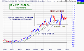 Best Internet Stocks To Buy Asx