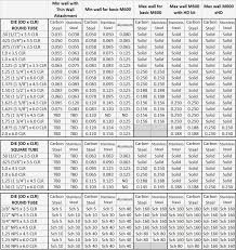 65 Credible Steel Bend Radius Chart