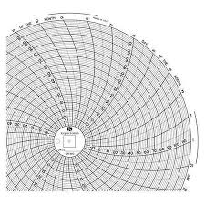Circular Paper Chart 31 Day Pk60
