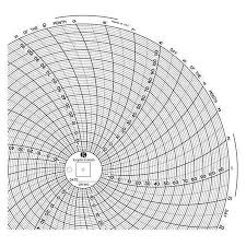 circular paper chart 31 day pk60