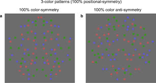 In art, symmetry is often used as an aesthetic element. The Role Of Color And Attention To Color In Mirror Symmetry Perception Scientific Reports