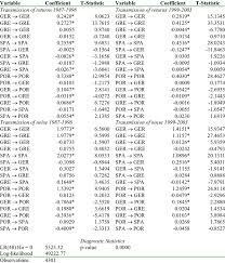 Estimated Bekk Garch 1 1 Model Germany Greece Spain Portugal Download Table