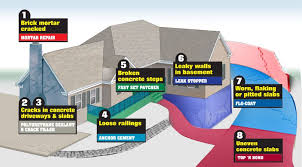 But it appears that the crumbling is not only the paint, but also sometimes the concrete itself. Concrete Repair Problems Solutions Concrete Driveway Crack Repair Sakrete Sakrete